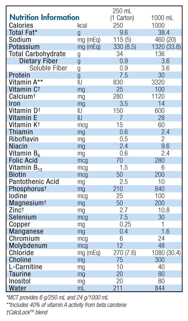 Peptamen Junior with Prebio Nutrition Profile Peptamen Junior with Prebio Nutrition Profile
